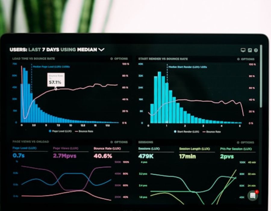 a performance analytic graph