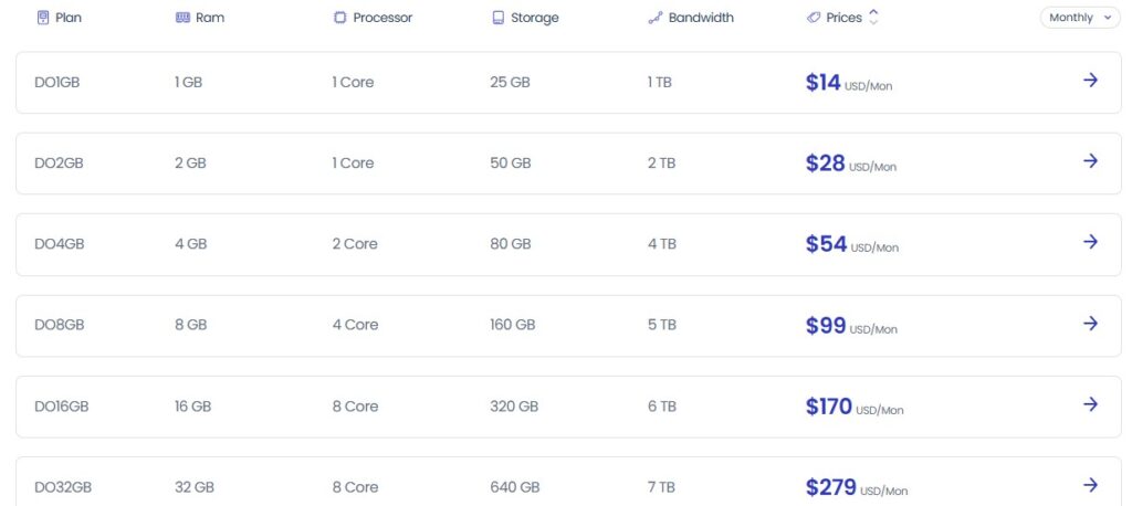 cloudways pricing